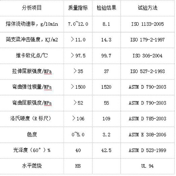 玫红色高光ABS板特性分析参数