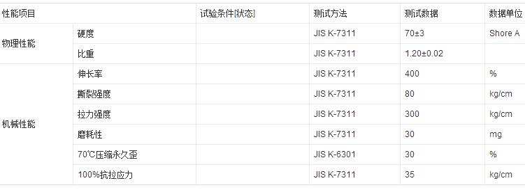 灰色ABS复TPU皮纹板特性分析参数