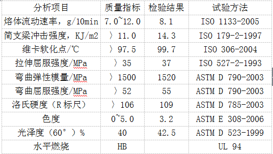 耐热ABS板特性分析参数