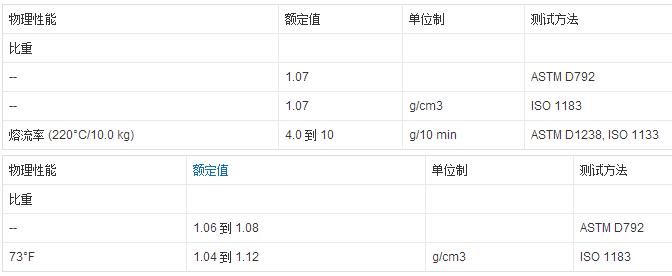 米色ABS复ASA皮纹板