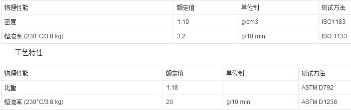 白色ABS复PMMA扩散板