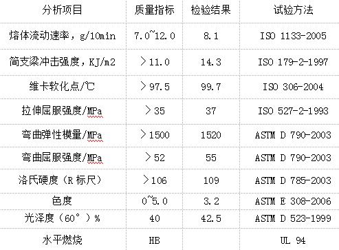 蓝色抗静电ABS哑光板特性分析参数